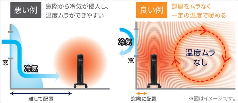 リモコン付！上位機種の速暖性。マルチダイナミックヒーター ±0.5℃の