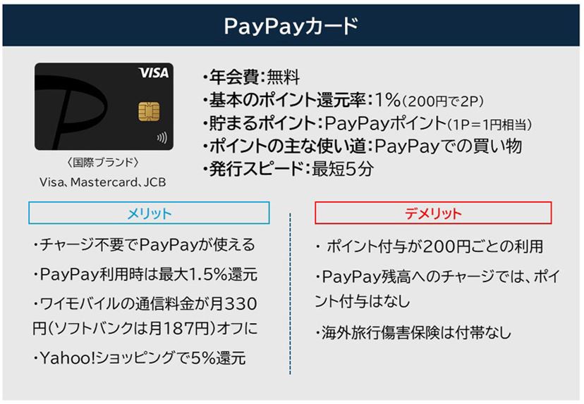 PayPayユーザー必携クレカ！ 「PayPayカード」を1年使って感じた8つの 