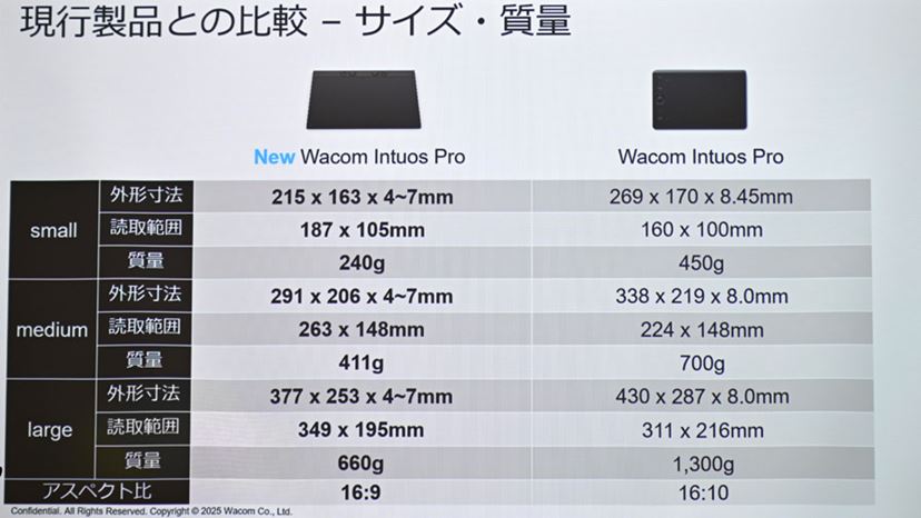 wacom intuos pro 2025 Mサイズ ワコムのペンタブ「Wacom Intuos Pro