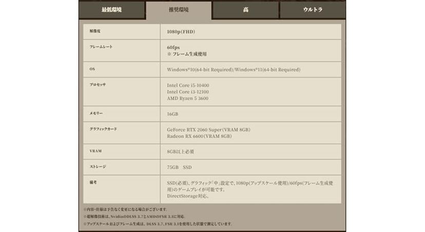 モンハンワイルズ」向けゲーミングPC購入ガイド! グラフィック モンハンワイルズ」向けゲーミングPC購入ガイド! グラフィック