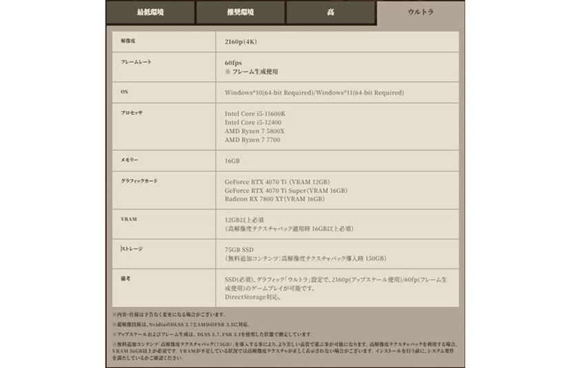 モンハンワイルズ」向けゲーミングモニターはこれ！ グラフィック別に