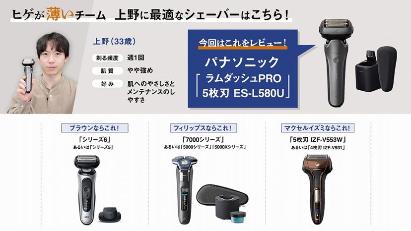 レビュー付き！ ヒゲ環境が異なる4人の編集部員に最適なシェーバーを