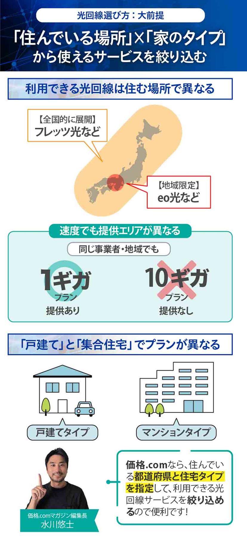 光回線おすすめ8選！ コスパ最強プランで快適ネット環境を【2026年1月】 - 価格.comマガジン