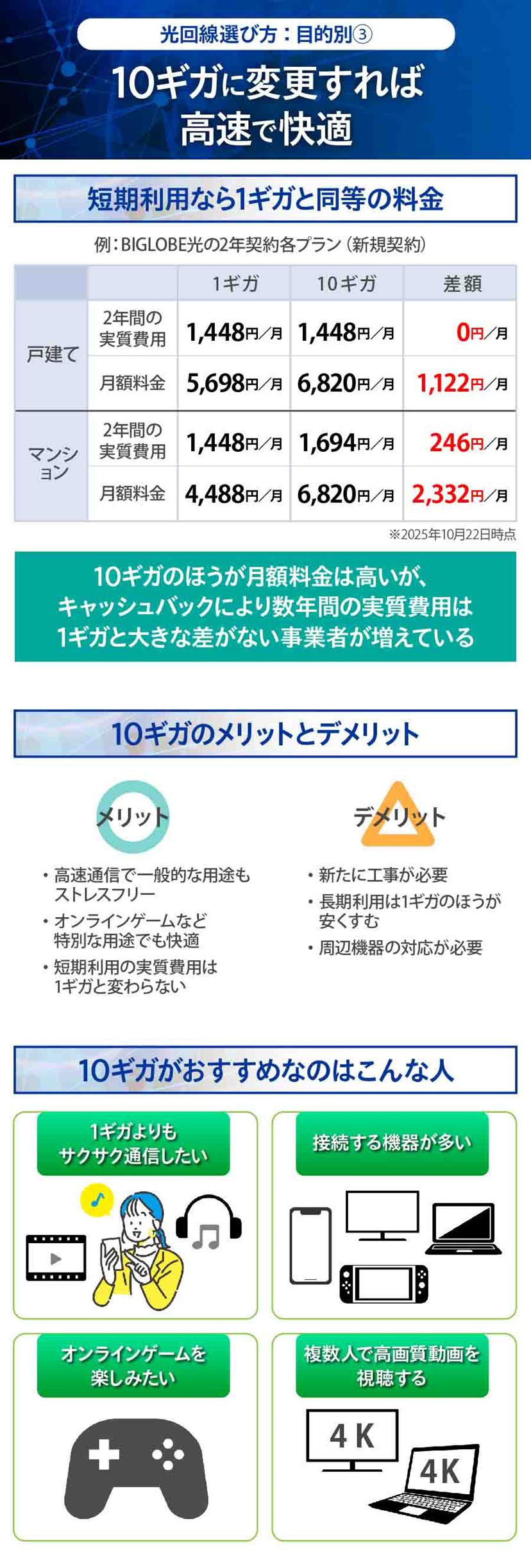 光回線おすすめ8選！ 全160プランからコスパ最強を選出【2026年4月 