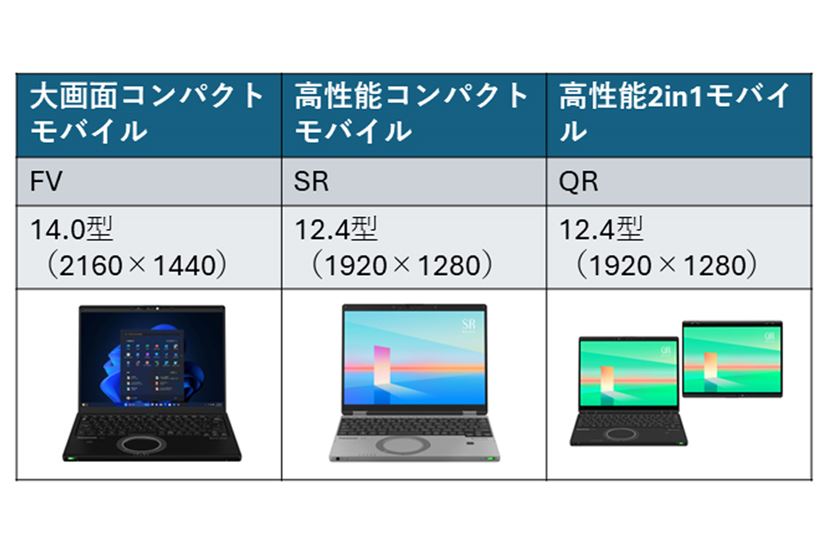 ビジネスを止めない圧倒的なタフネスさ! パナソニック「Let's ビジネスを止めない圧倒的なタフネスさ! パナソニック「Let's