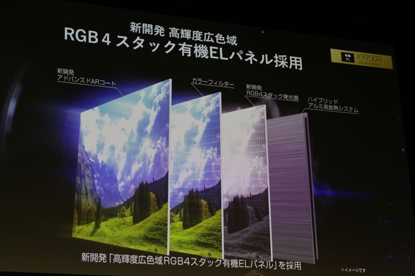 番組探しに迷わない！ AIと「通じ合える」テレビが爆誕 - 価格