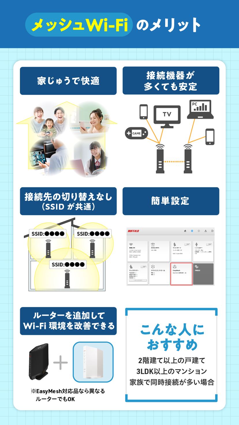 Wi-Fiルーターおすすめ8選 実機検証をもとに選び方と人気機種を解説！【2026年1月】 - 価格.comマガジン