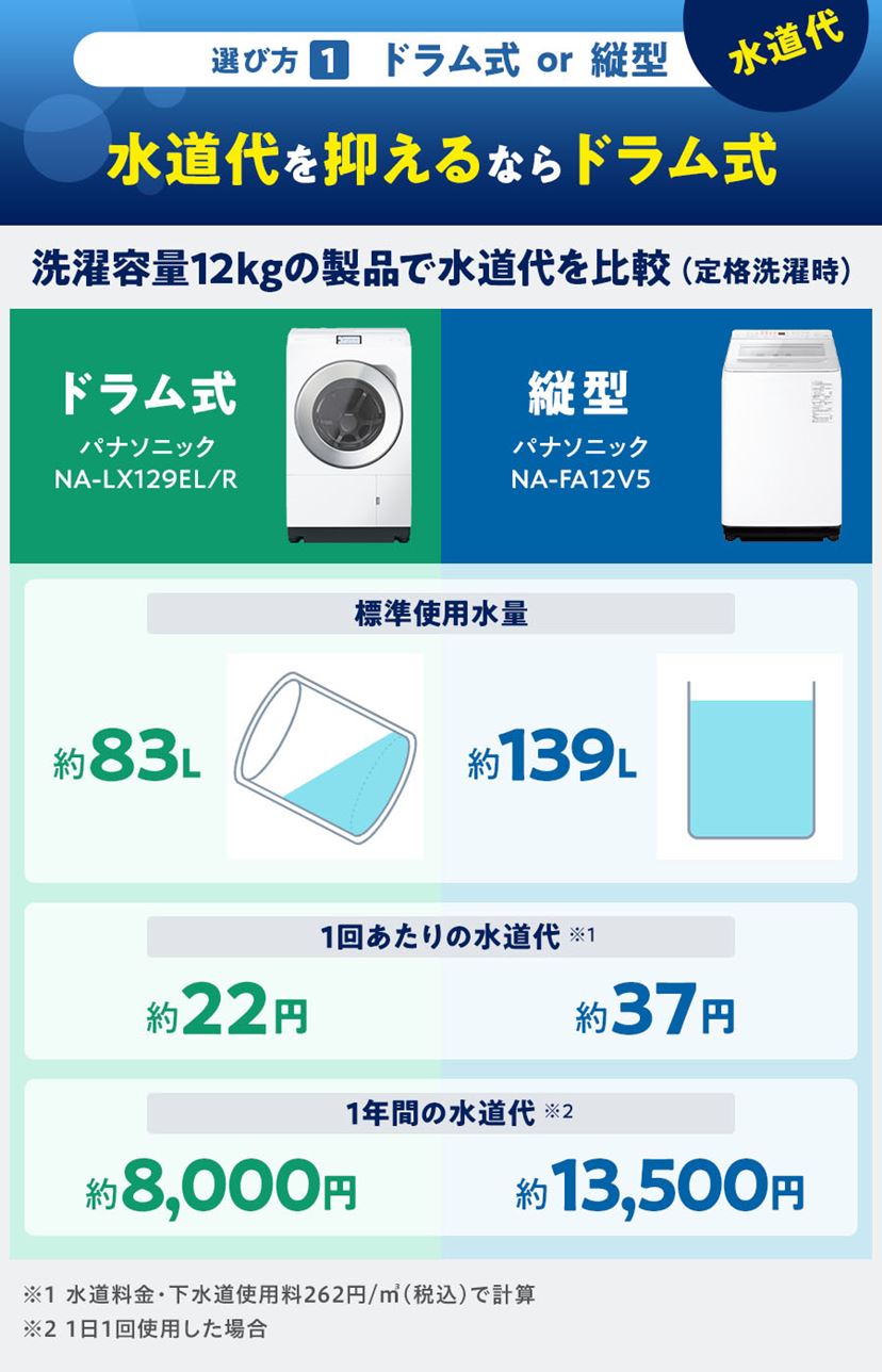 洗濯 機 ドラム 式 縦 型