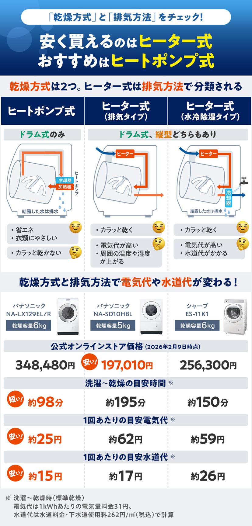 洗濯機おすすめ12選！ ドラム式と縦型の選び方と人気モデルを紹介 