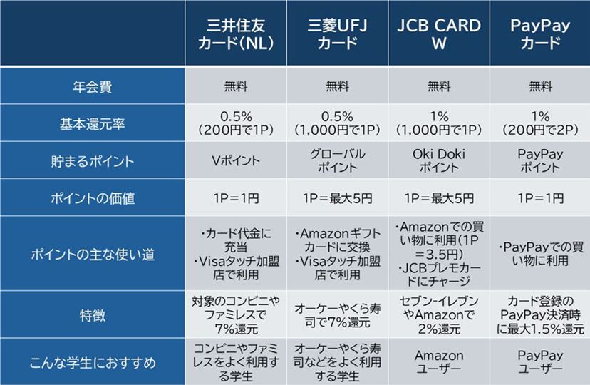 1枚あたり約200円jkさんカードウラシクその他