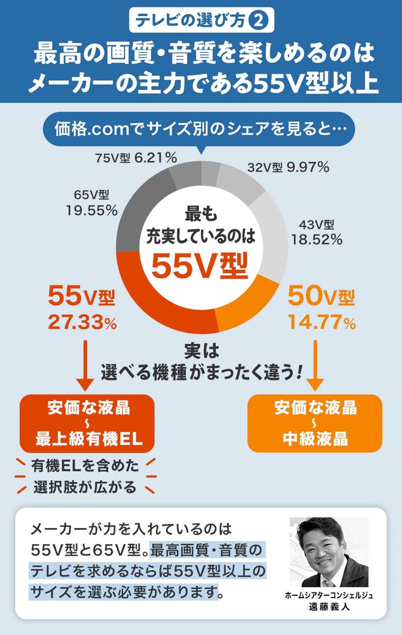 2025年》注目は高コスパmini LED！ TCLのおすすめ液晶テレビ4選