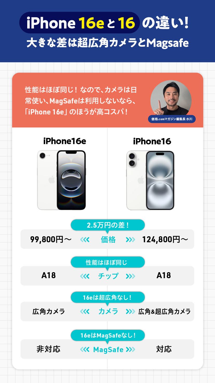 iPhone 16e」購入完全ガイド！ 安い買い方や知っておくべきこと