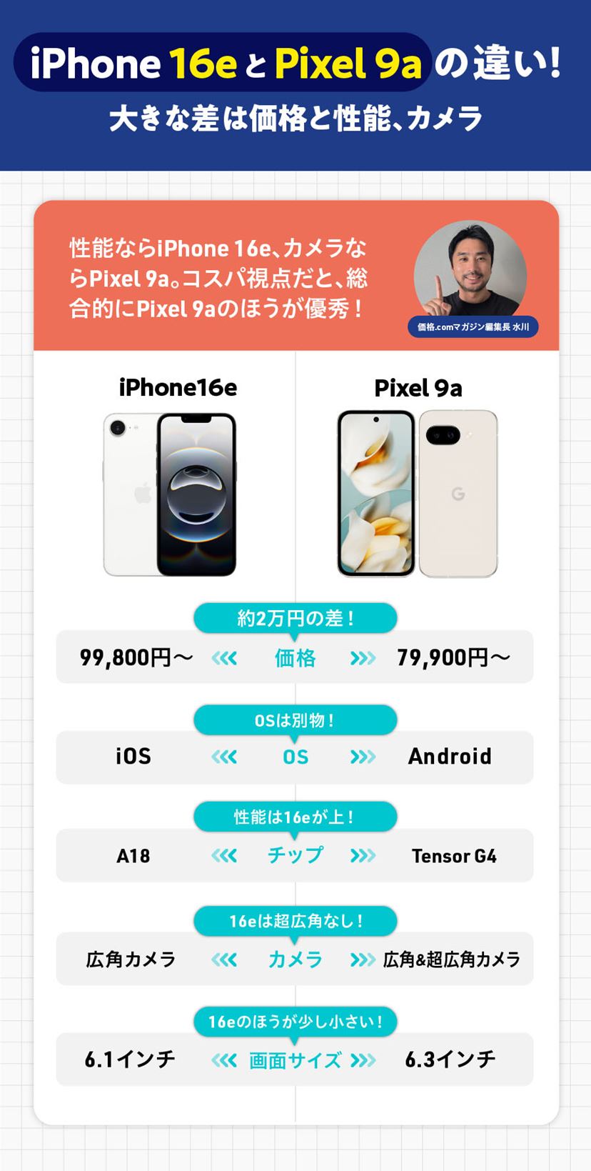 iPhone 16e」購入完全ガイド！ 安い買い方や知っておくべきこと