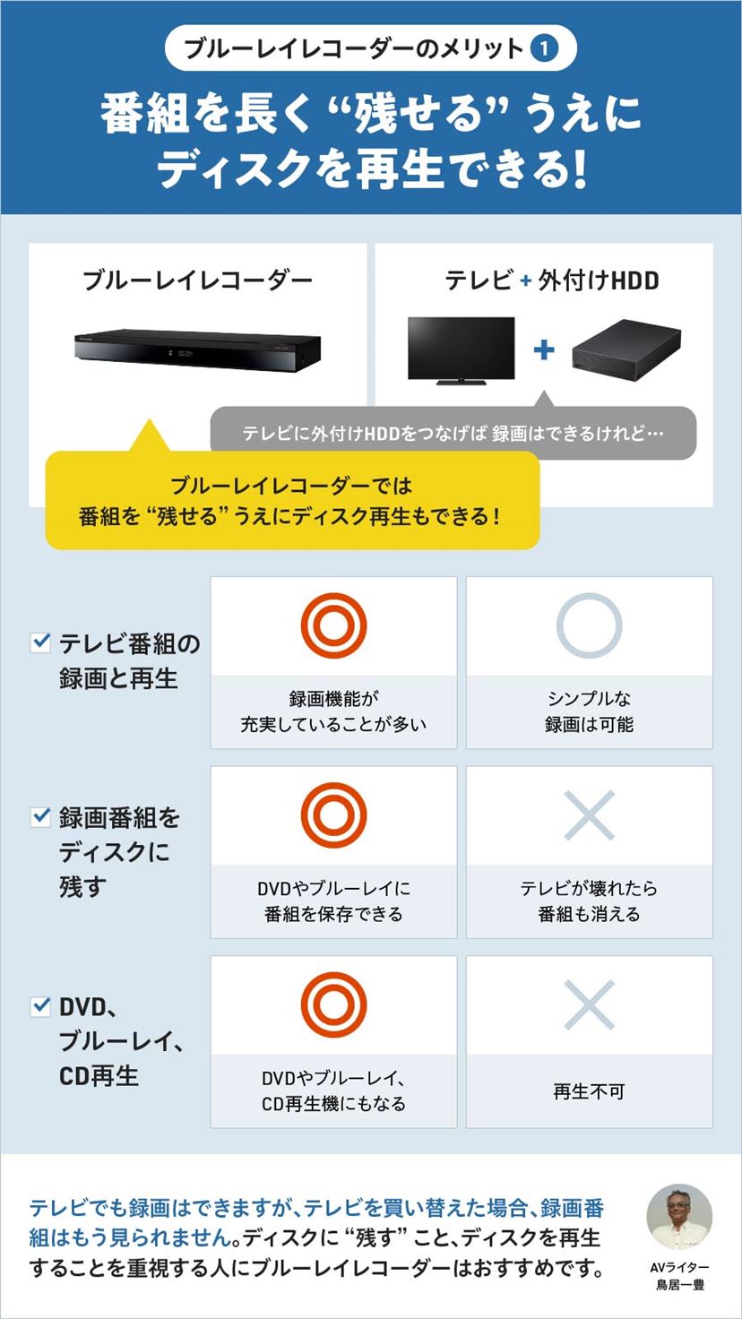 ブルーレイレコーダーのおすすめ製品7選！ 格安機から全録対応機まで