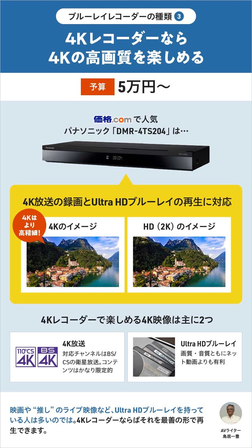 2024年　ブルーレイレコーダー(4Kチューナー内蔵)の夢 ブルーレイディスクレコーダー新製品 4Kチューナー内蔵ディーガ