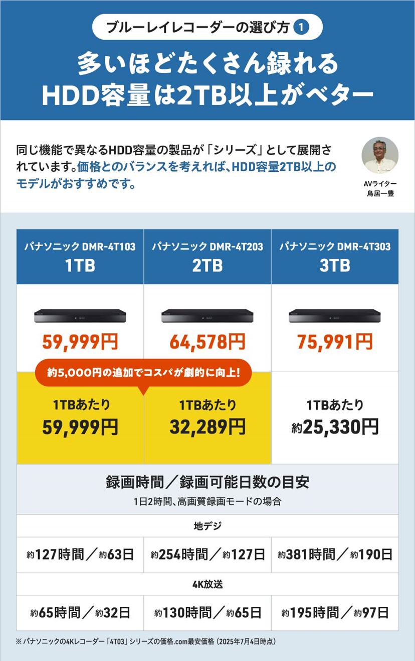 2025年製Panasonic レコーダー DMR 2W202 録画2番組2TB Amazon