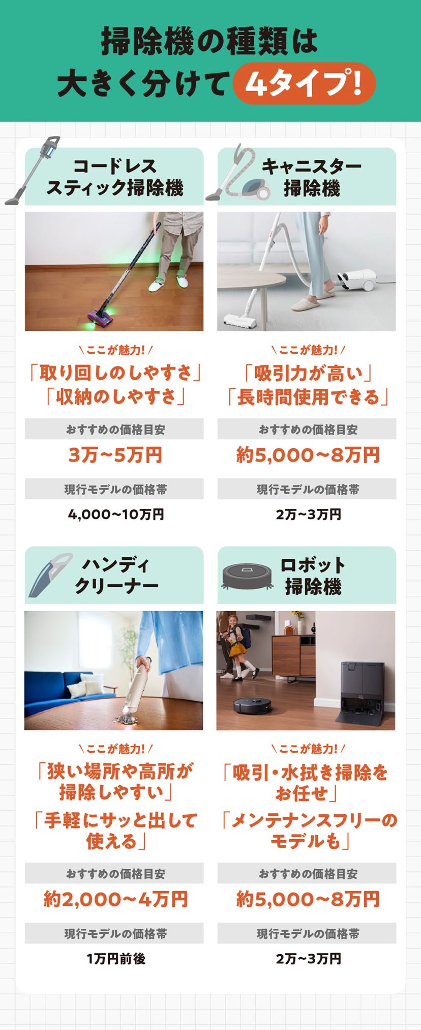 掃除機 コードレス 【2025新登場】12000pa超強力吸引 ハンディス 掃除機 コードレス 【2025新登場】12000pa超強力ハンディ