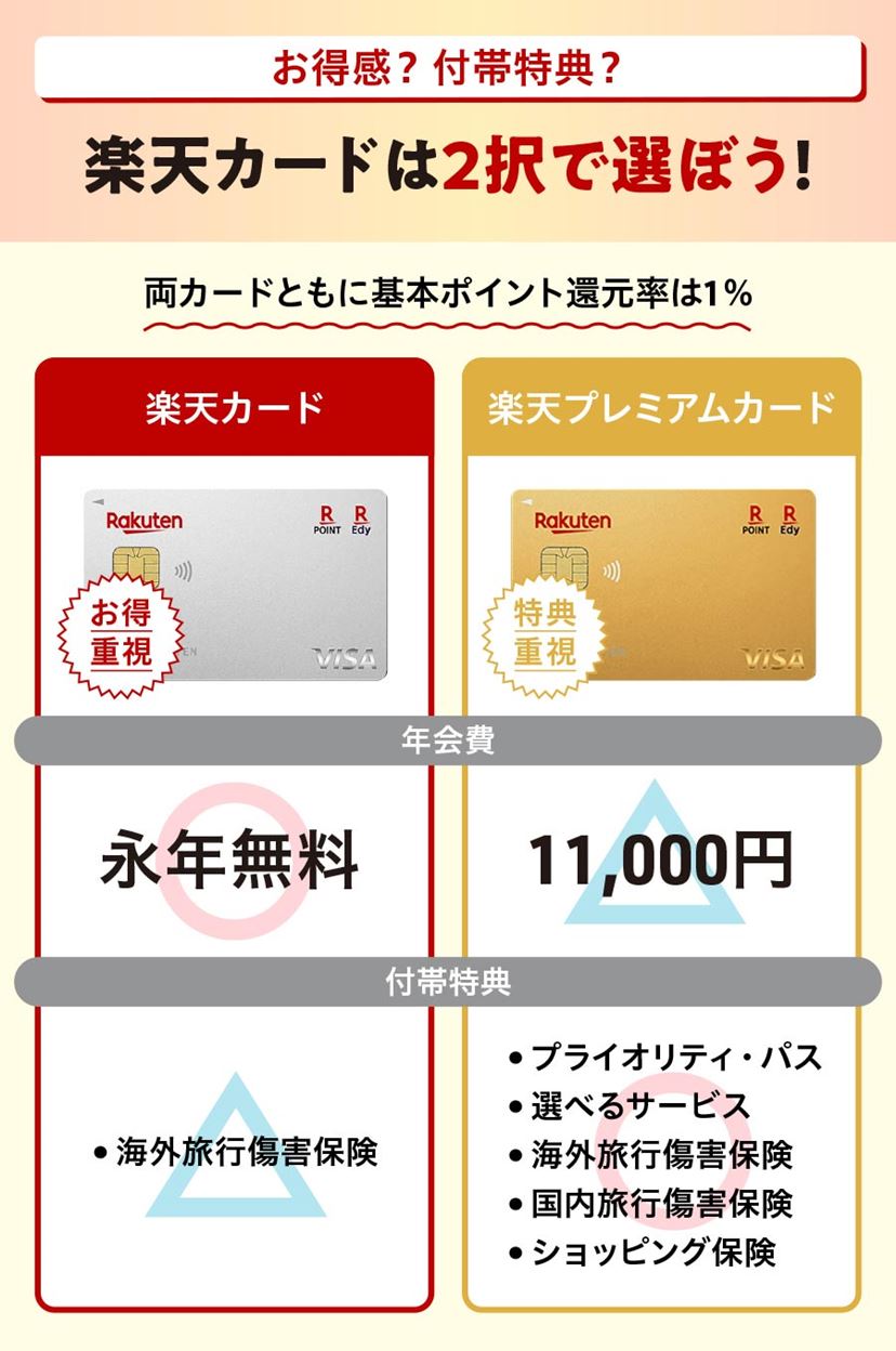 楽天カードおすすめ7選！ ポイント還元率や各種類のメリットを解説【2026年1月】 - 価格.comマガジン