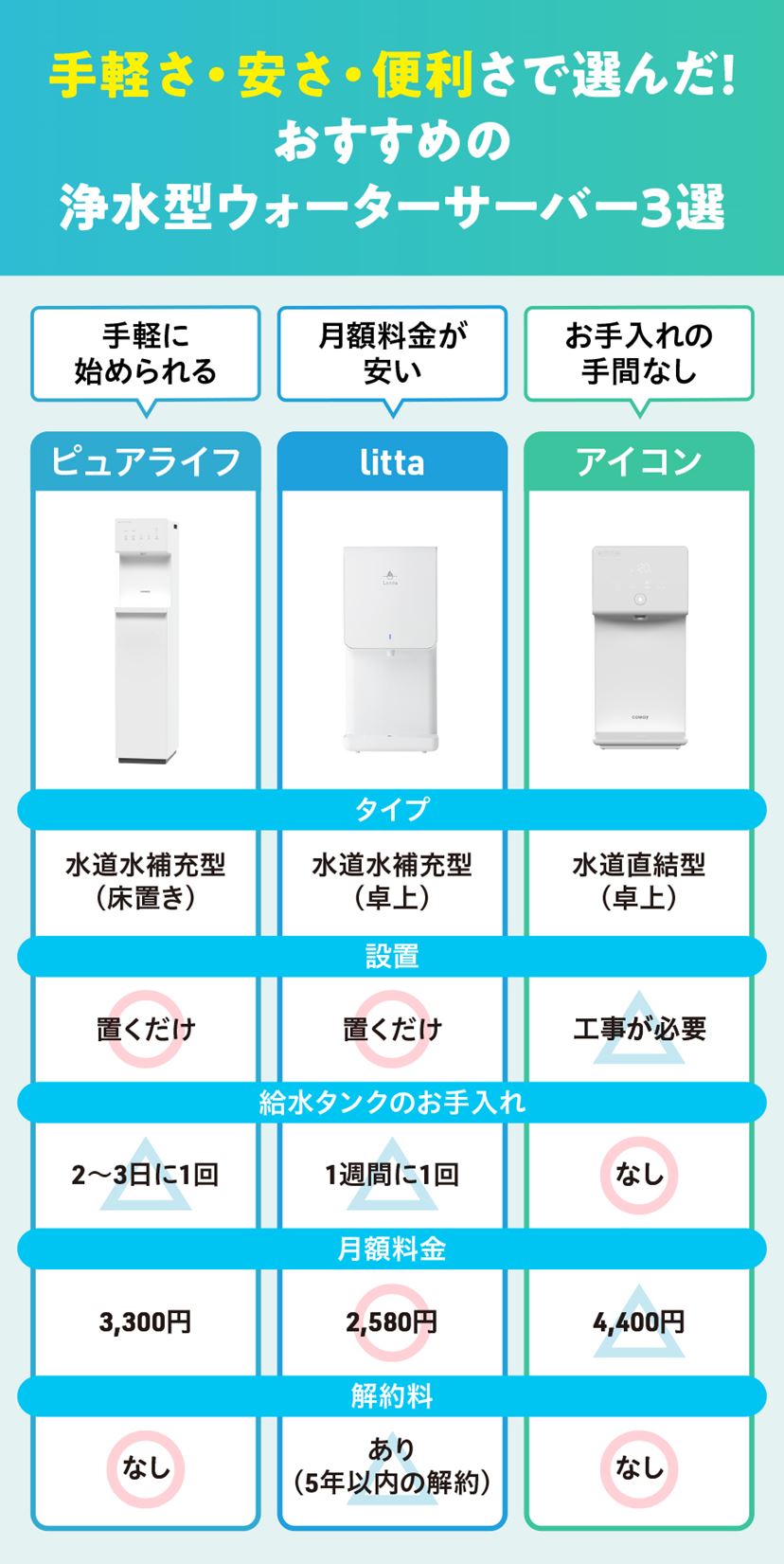 水道水浄水型ウォーターサーバーを徹底比較！ 選び方から人気ランキング・レビュー・おすすめ機種を紹介【2026年1月】 - 価格.comマガジン