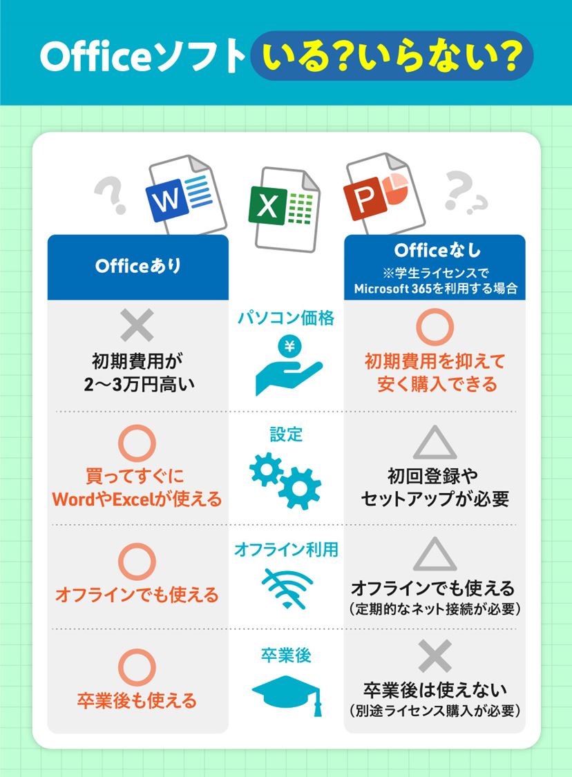 大学生向けノートパソコンおすすめ8選！ 文系理系別の選び方【2026年