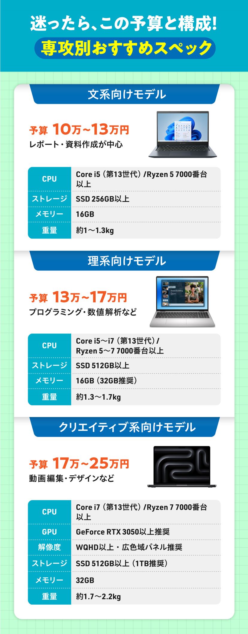 大学生向けノートパソコンおすすめ10選！ 文系理系別の選び方【2025年