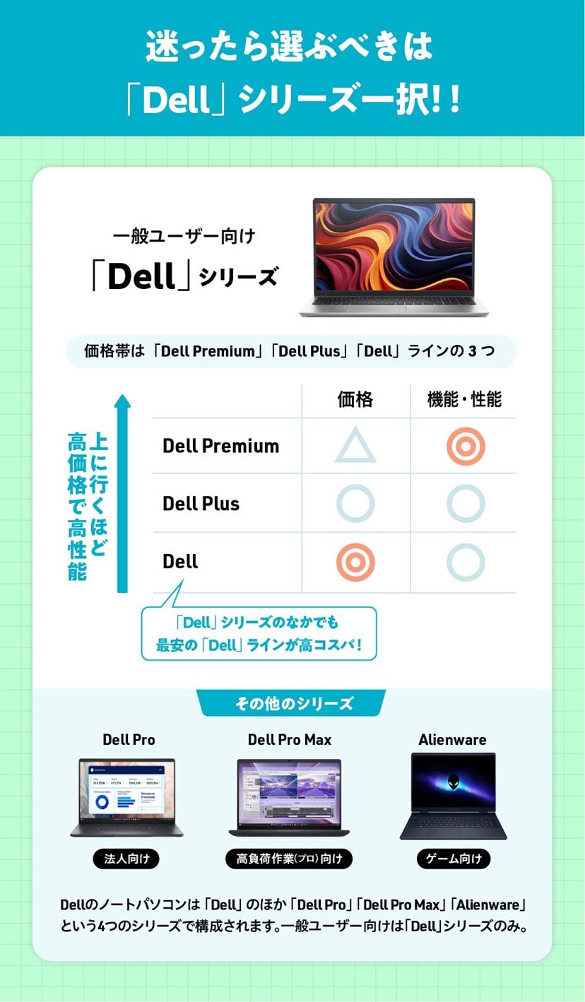 値下げしました！初心者向けDELLノートパソコン Dellノートパソコンおすすめ6選！ 初心者でも失敗しない選び方を徹底