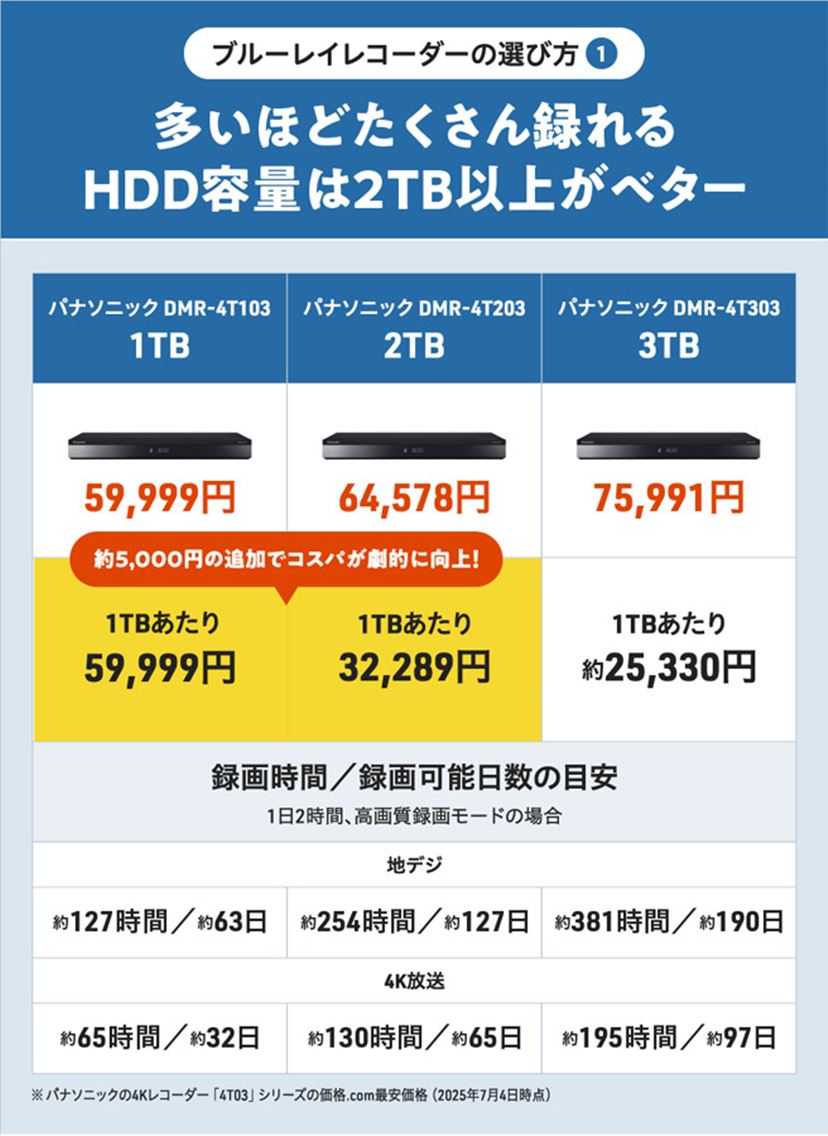 パナソニック ブルーレイレコーダーのおすすめ5選！ 初心者向けの