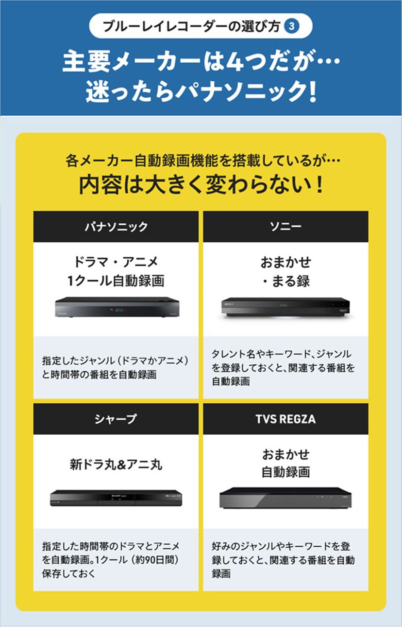 パナソニック ブルーレイレコーダーのおすすめ5選！ 初心者向けの