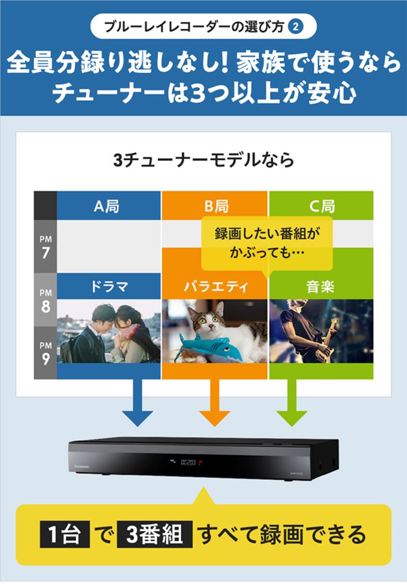 ソニー ブルーレイレコーダーのおすすめ2選！ 初心者向けの選び方を