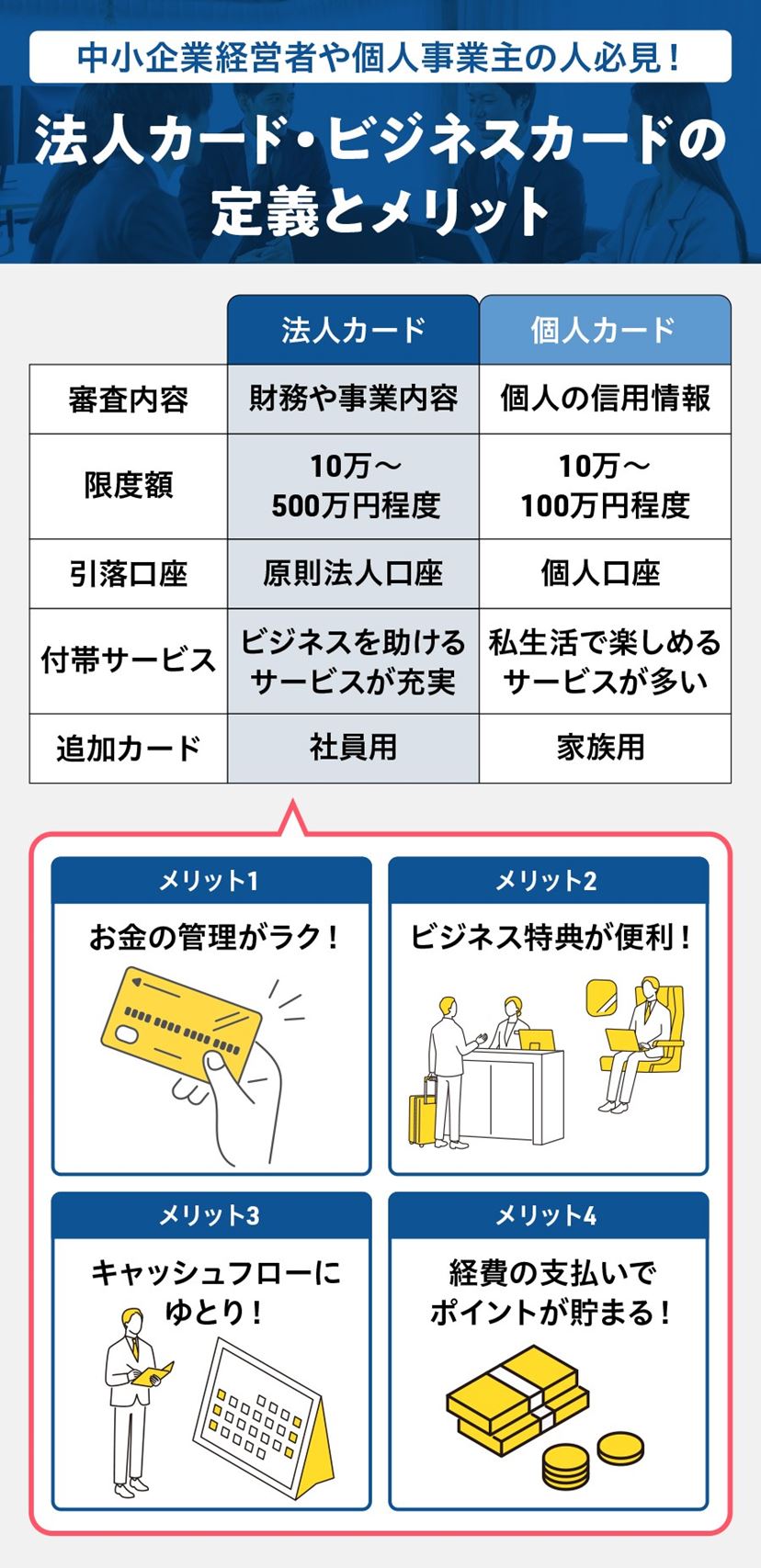 法人カード・ビジネスカードおすすめ10選！ “最強の1枚”で事業を加速【2026年1月】 - 価格.comマガジン