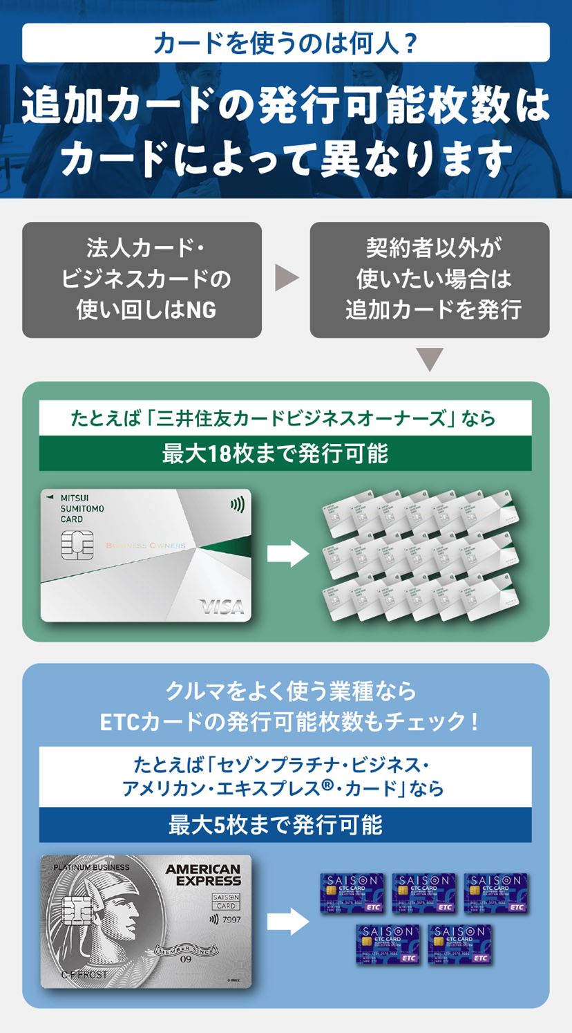 法人カード・ビジネスカードおすすめ10選！ “最強の1枚”で事業を加速【2026年1月】 - 価格.comマガジン