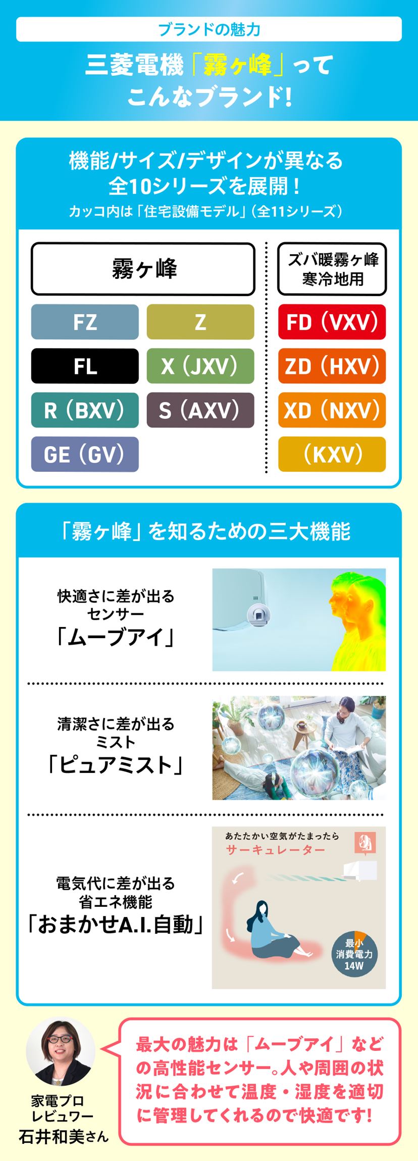 三菱電機のエアコン「霧ヶ峰」おすすめ5選！ 初心者向けの選び方も解説
