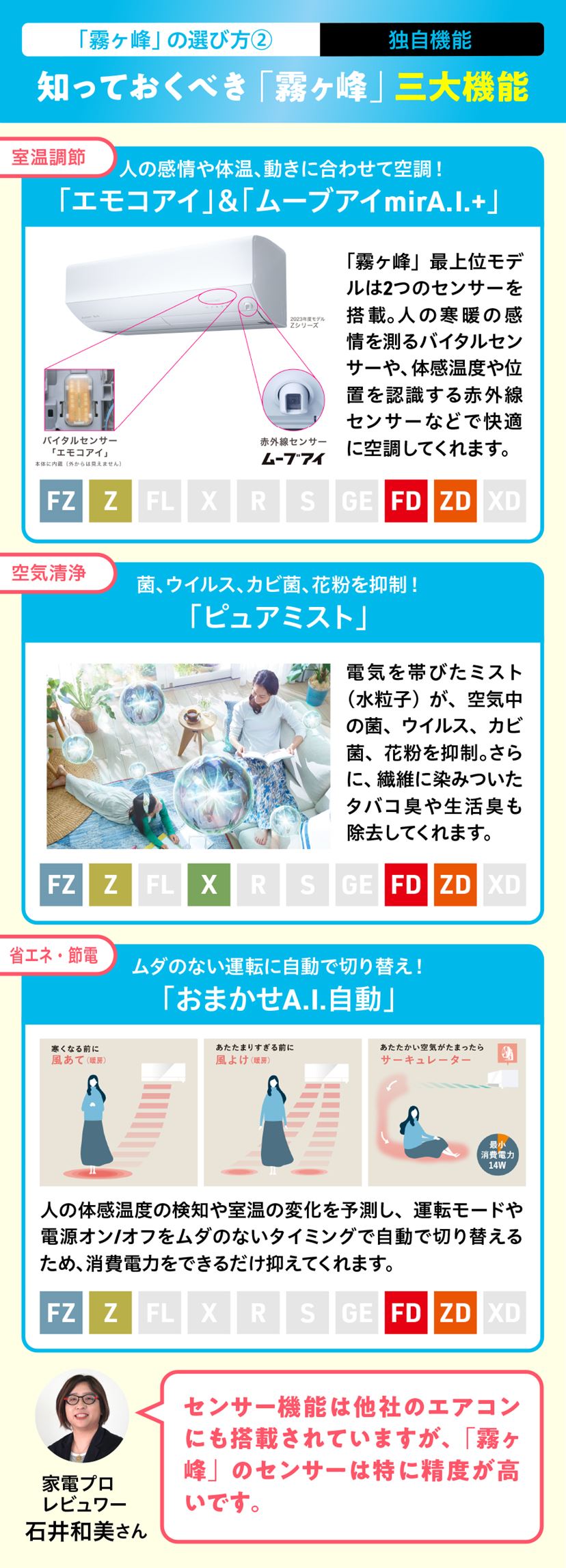 三菱電機のエアコン「霧ヶ峰」おすすめ5選！ 初心者向けの選び方も解説 