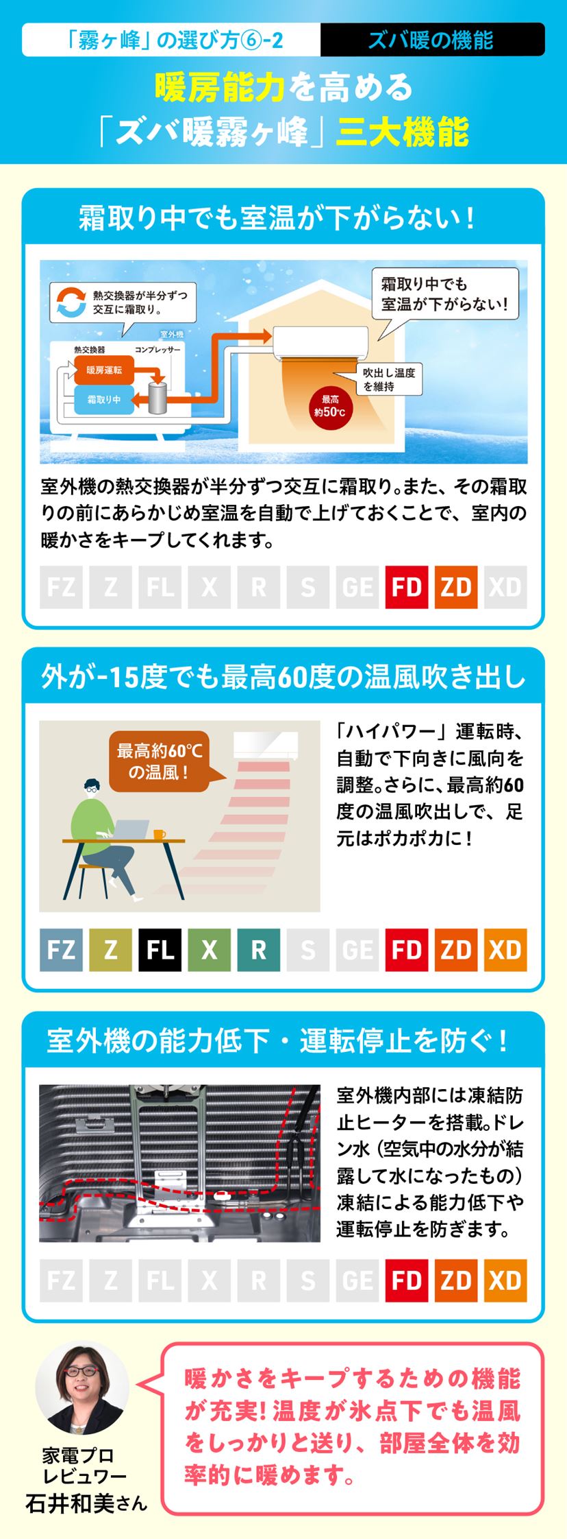 三菱電機のエアコン「霧ヶ峰」おすすめ5選！ 初心者向けの選び方も解説