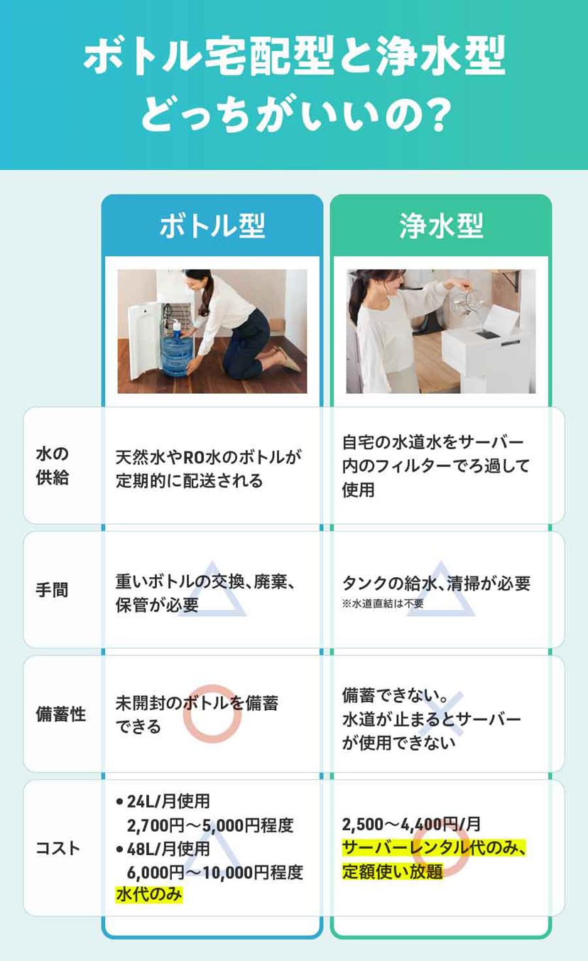 コスモウォーターの天然水サーバー「smartプラスNext」使ってみたら