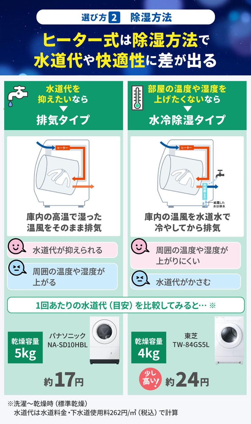 コスパ最強のドラム式洗濯機おすすめ10選！ 最新からランキング上位の