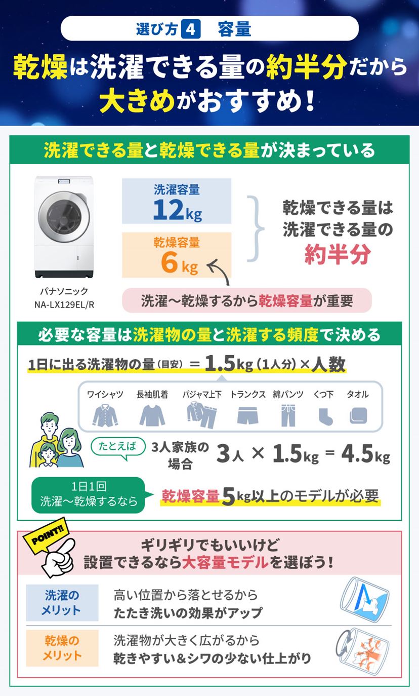 コスパ最強のドラム式洗濯機おすすめ10選！ 最新からランキング上位の