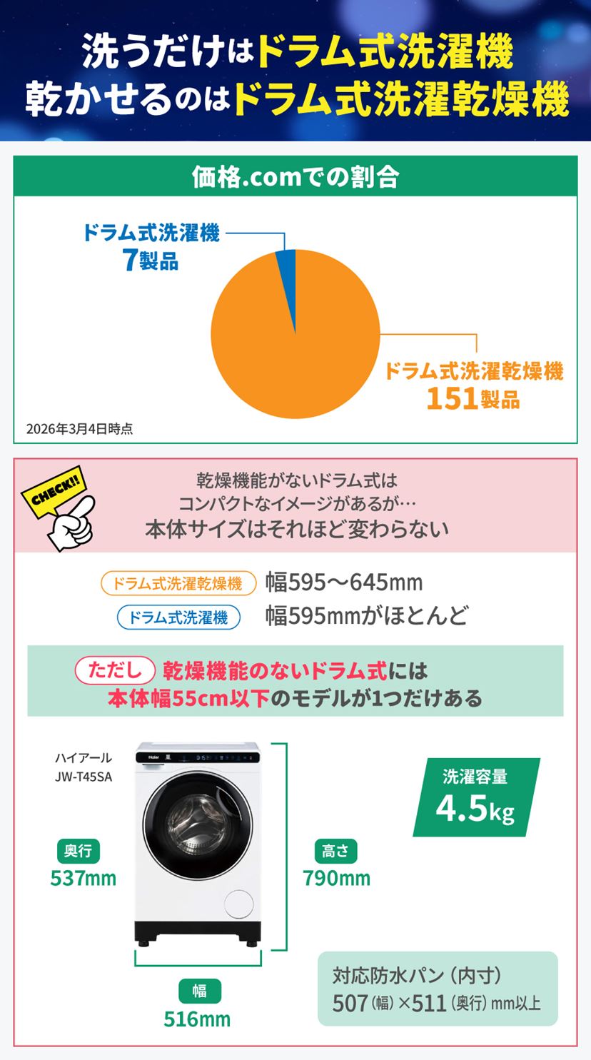 コスパ最強のドラム式洗濯機おすすめ10選！ 最新からランキング上位の