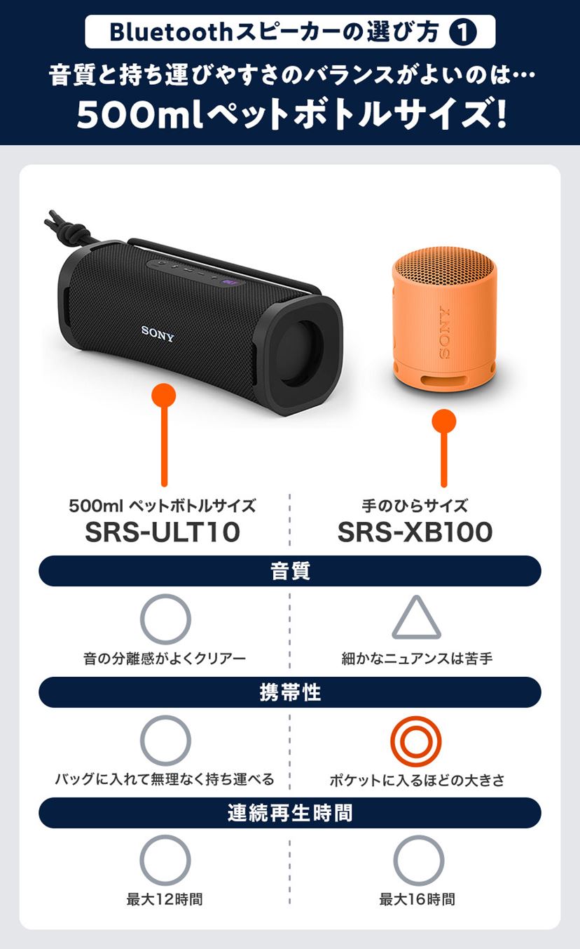 ソニーのおすすめBluetoothスピーカー6選！ 人気シリーズの違いを徹底