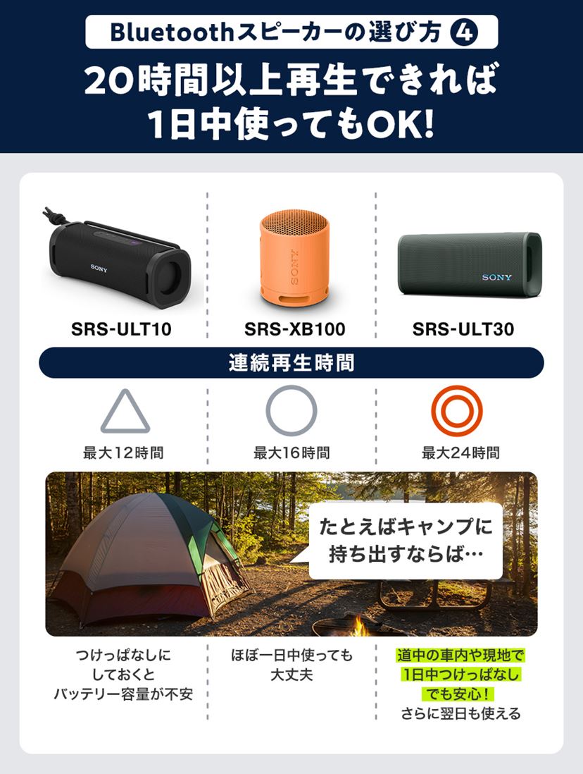 ソニーのおすすめBluetoothスピーカー6選！ 人気シリーズの違いを徹底