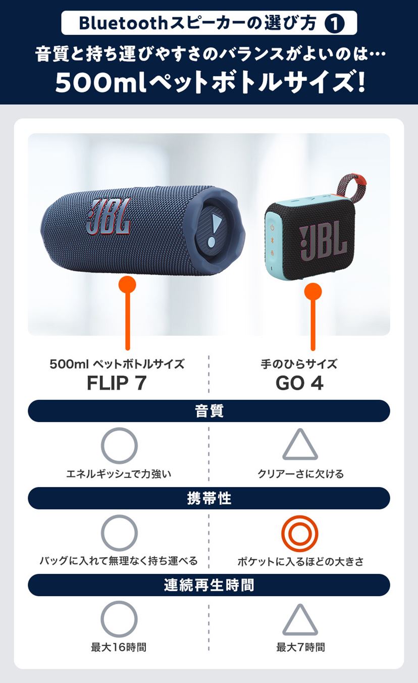 JBLのおすすめBluetoothスピーカー4選！ 人気シリーズを比較解説【2025