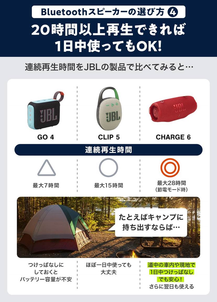 JBLのおすすめBluetoothスピーカー4選！ 人気シリーズを比較解説【2026