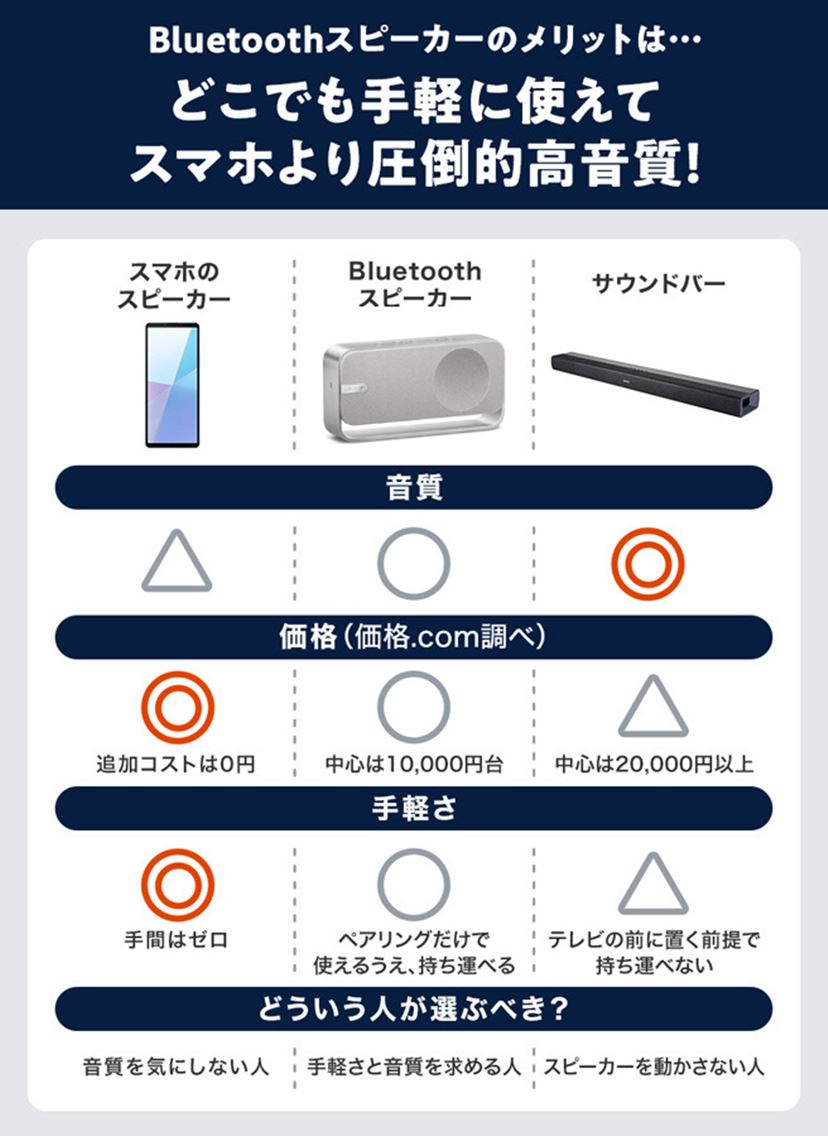 BOSEスピーカー【値下げ交渉可能】 BOSEの最新製品がAmazonタイムセールにいきなり出現＆爆安！驚愕の価格