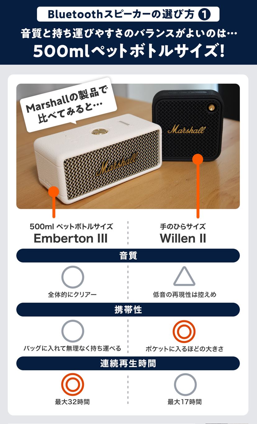 BoseのおすすめBluetoothスピーカー3選！ 人気モデルの違いは？【2026