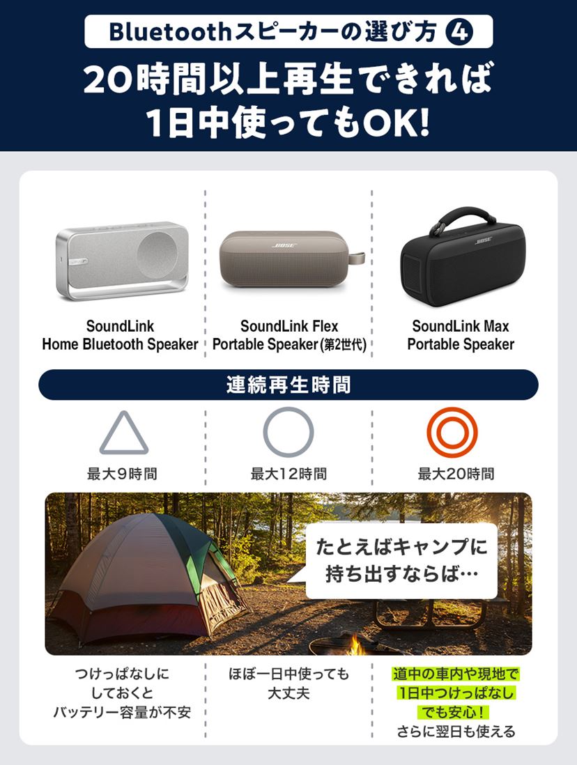 BoseのおすすめBluetoothスピーカー3選！ 人気モデルの違いは？【2026