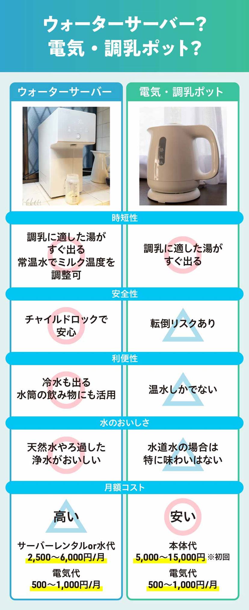 ウォーターサーバー 卓上  ミルク作りなどに！ 赤ちゃんのミルク作りにウォーターサーバーがおすすめ！夜中の授乳