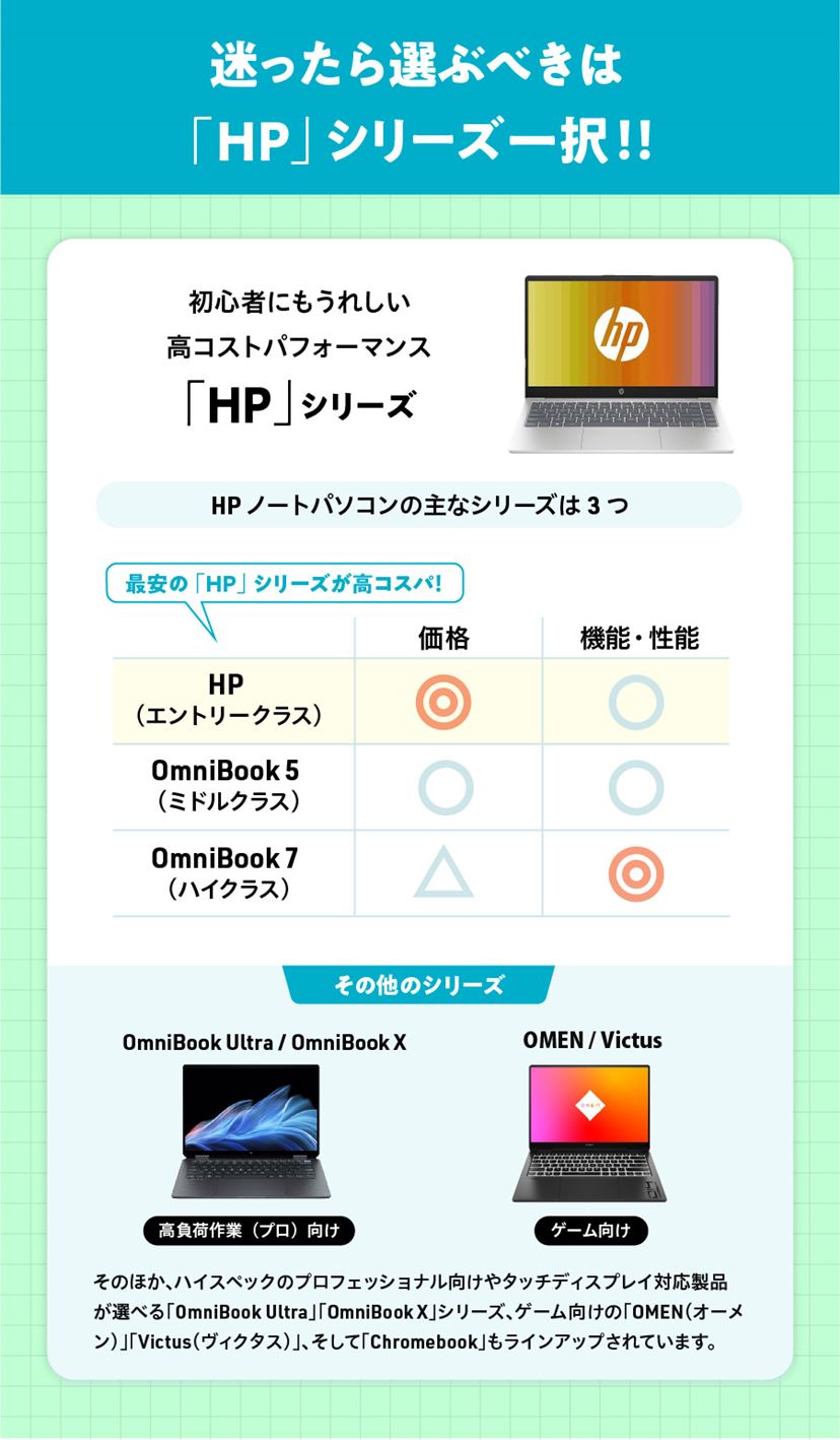 hp nx9005　Windows7 PCが必要な方必見 おまけ付 hp nx9005 Windows7 PCが必要な方必見 おすすめノートパソコン（個人の