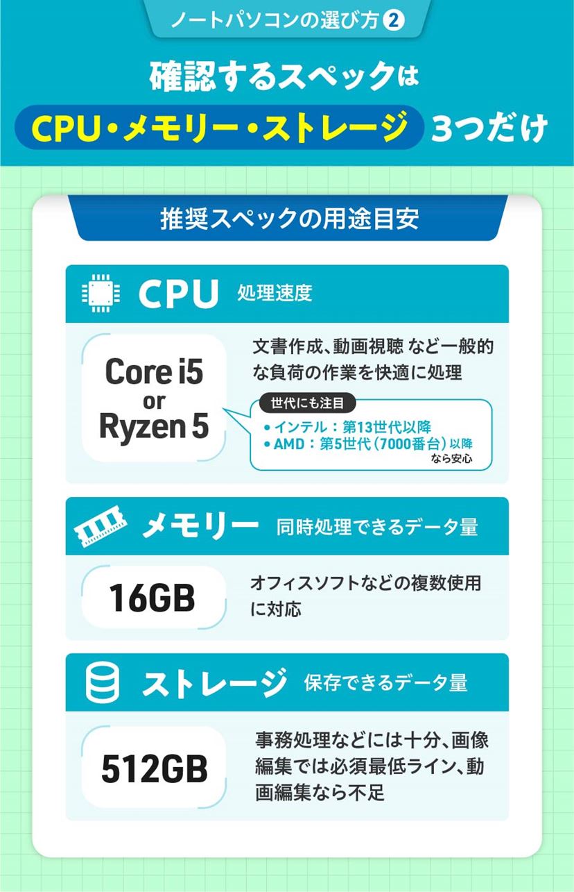 HPノートパソコンのおすすめ5選！初心者の選び方も解説【2026年