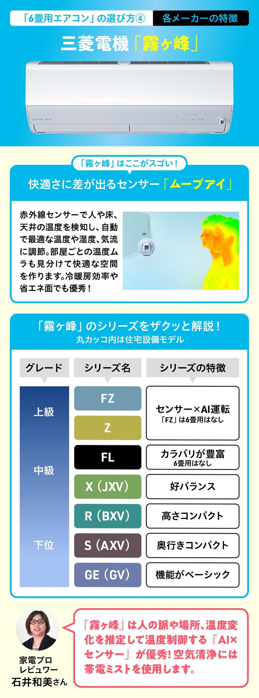 寝室や子ども部屋に！ エアコン「6畳用」のコスパ最強&ランキング上位 
