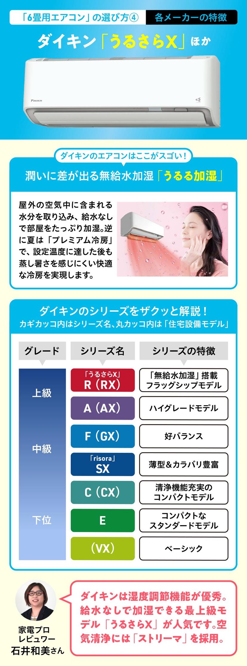 寝室や子ども部屋に！ エアコン「6畳用」のコスパ最強&ランキング上位モデルおすすめ8選【2026年1月】 - 価格.comマガジン